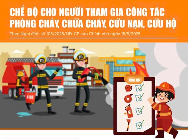 Chế độ cho người tham gia công tác phòng cháy, chữa cháy, cứu nạn, cứu hộ